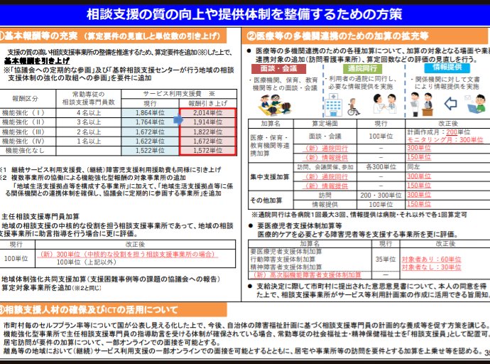 相談支援の質の向上や提供体制を整備するための方策
